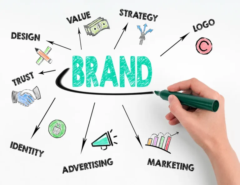 How to Create a Brand Guideline